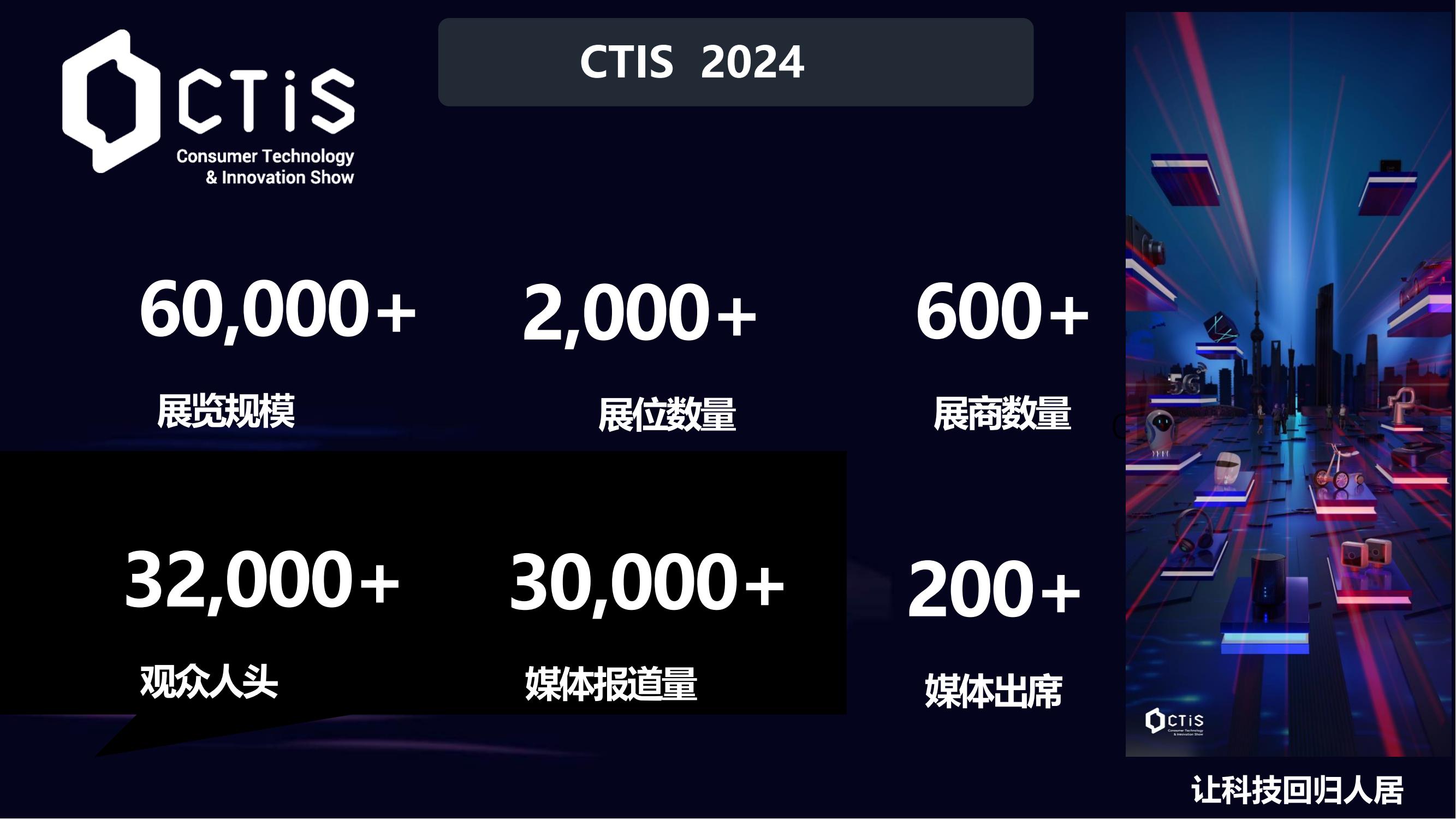 2024041419200128 CTIS 2024 消费者科技及创新展览会