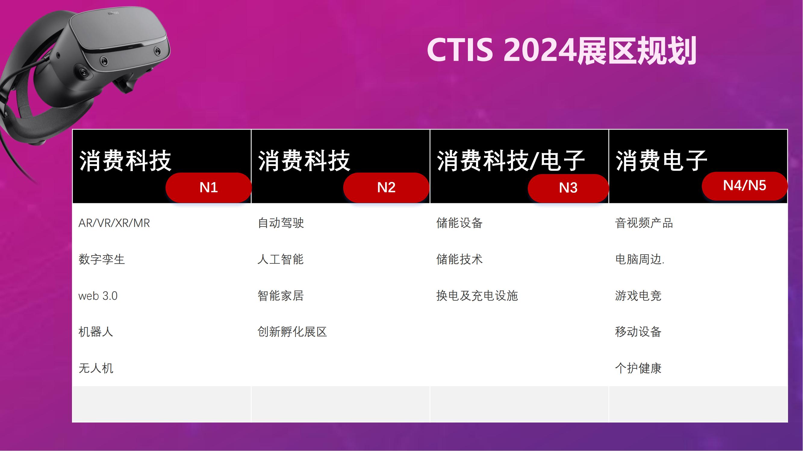 2024041419200349 CTIS 2024 消费者科技及创新展览会