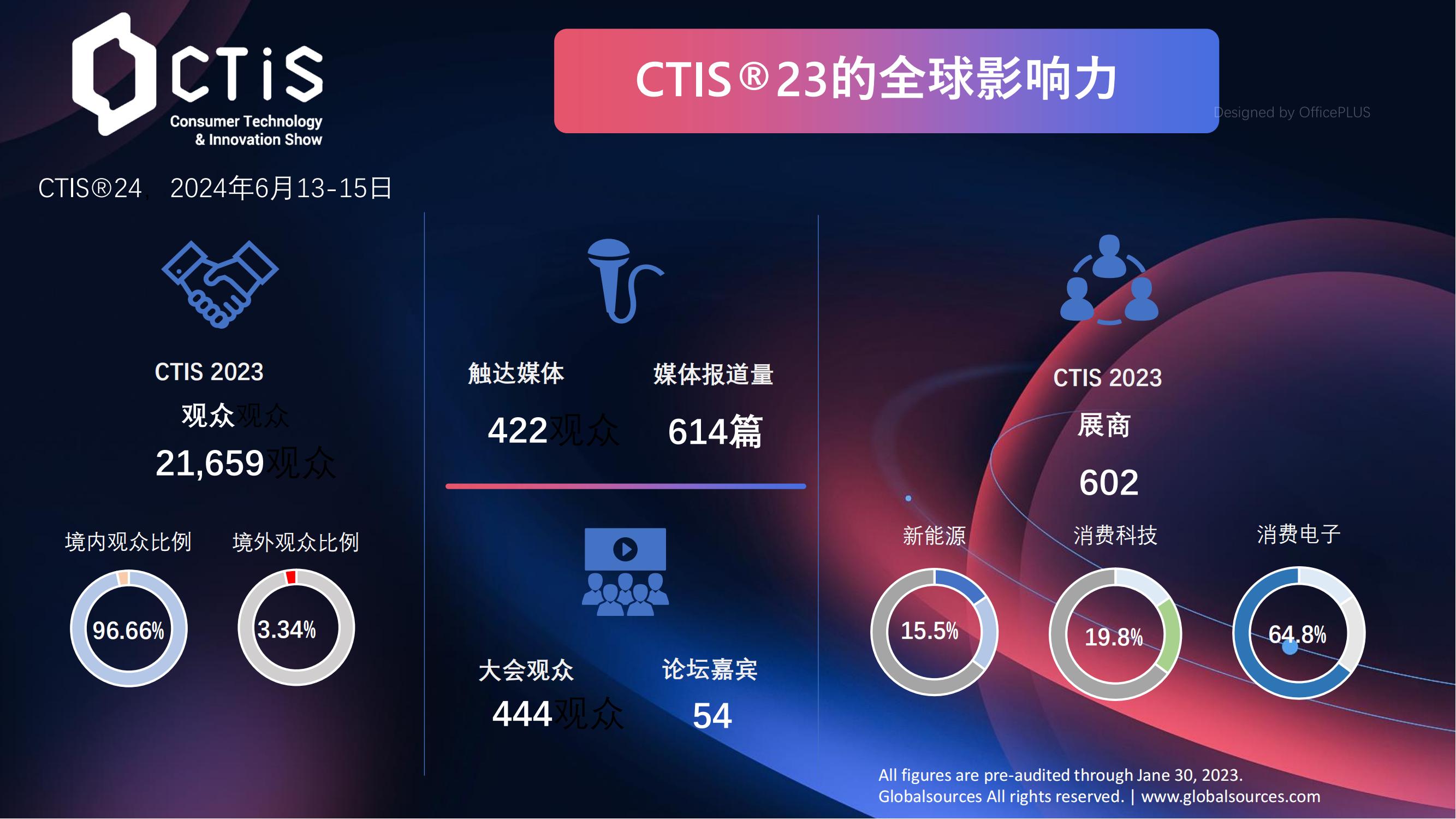 2024041419201541 CTIS 2024 消费者科技及创新展览会