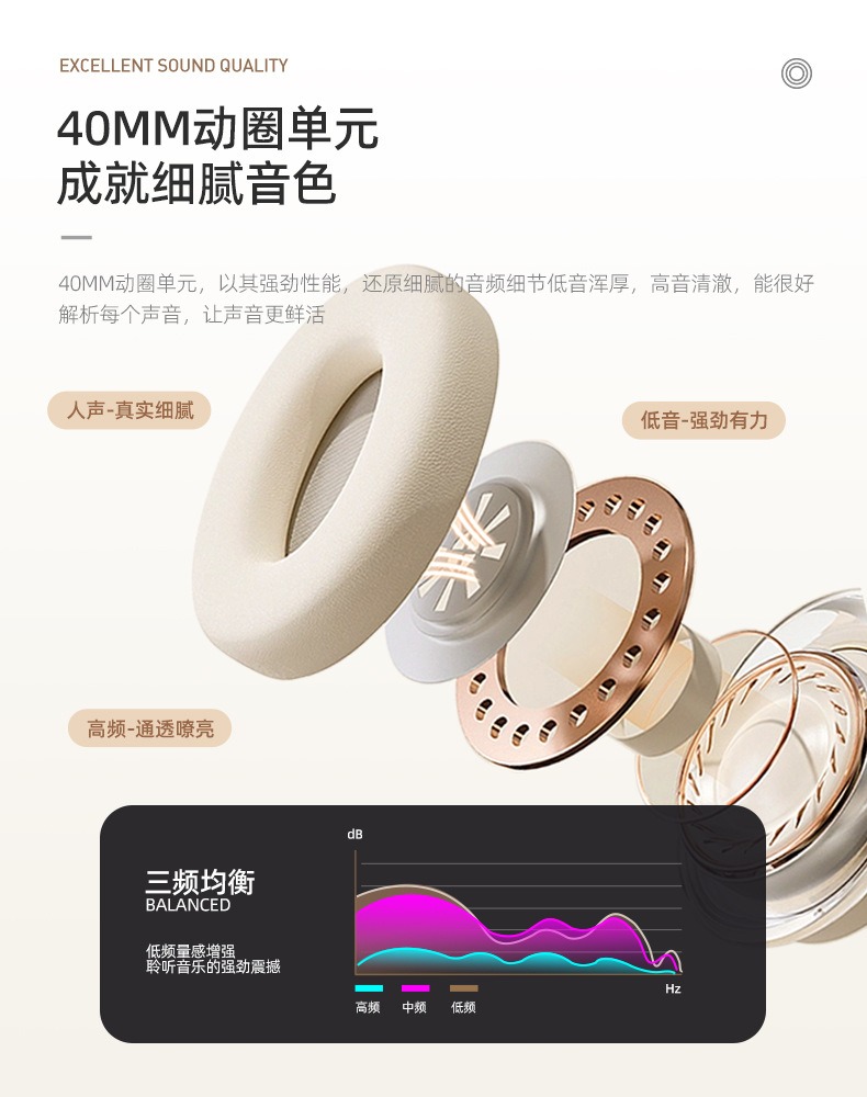 主动降噪头戴式蓝牙耳机 10 主动降噪头戴式蓝牙耳机