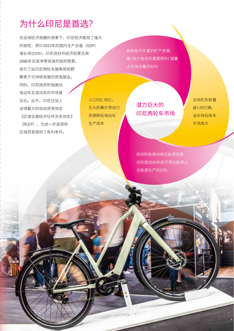2024042915552330 印尼国际两轮车、零配件 及用品展览会