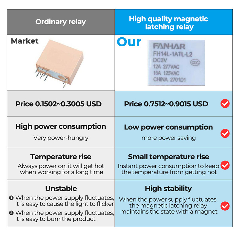 ZigBee大按键开关 13 ZigBee大按键开关