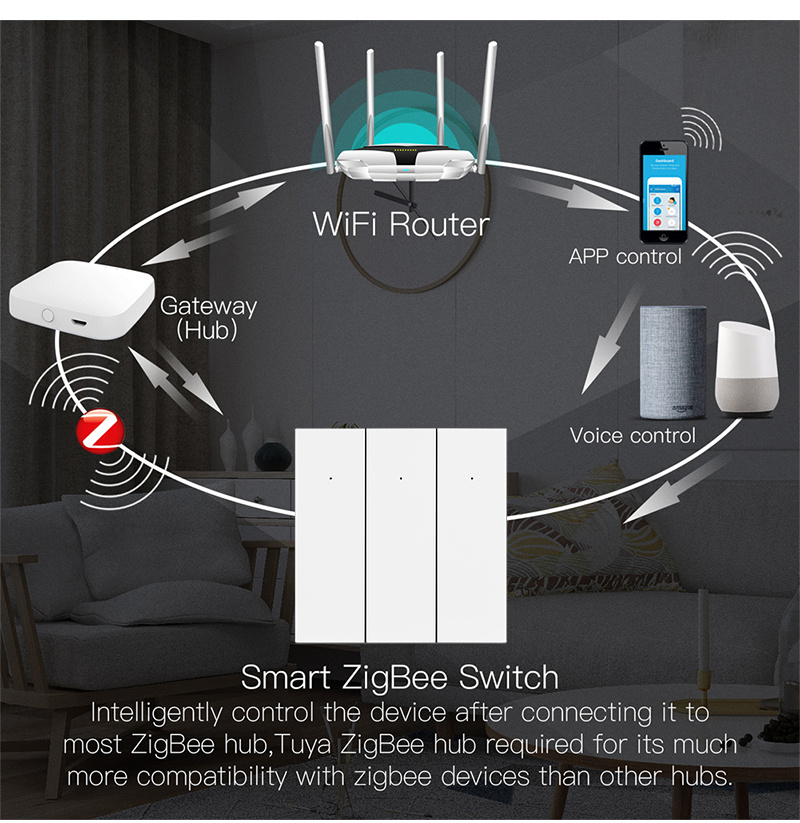 ZigBee大按键开关 5 ZigBee大按键开关