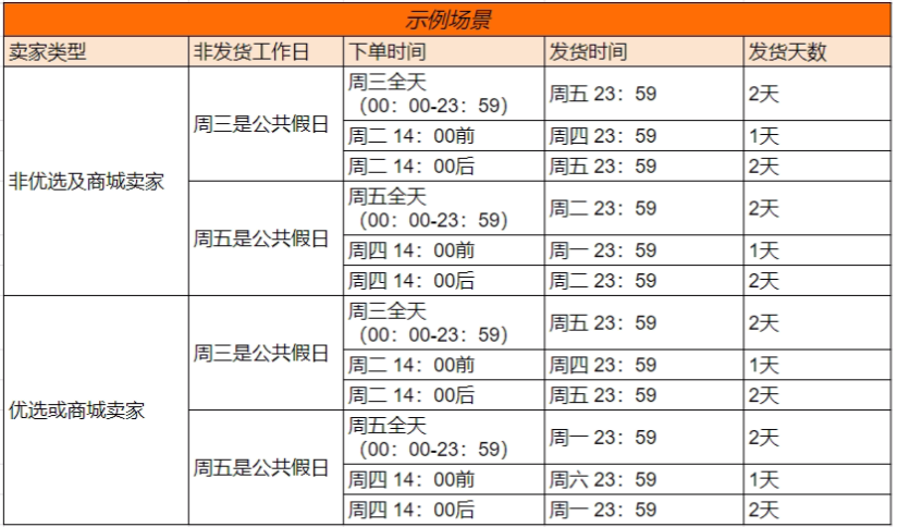 Shopee新加坡站点本地化履约商品发货政策调整