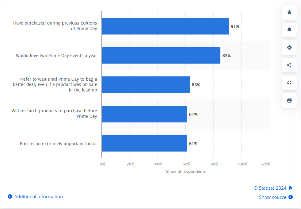 Prime Day定档：7月16日至17日