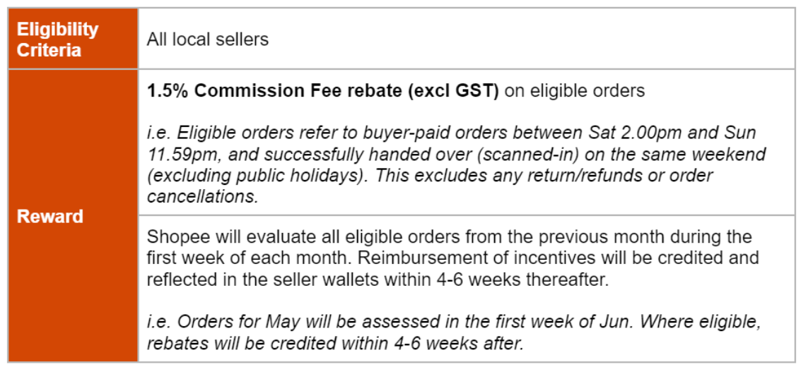 Shopee卖家需关注,7.7 大促物流履约管理通知 8 Shopee卖家需关注,7.7 大促物流履约管理通知