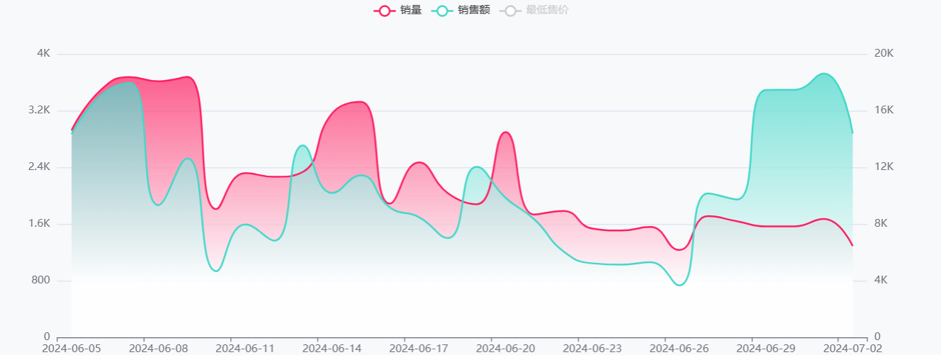 TikTok 美国地区店铺6月销量飙升榜单Top10 3 TikTok 美国地区店铺6月销量飙升榜单Top10