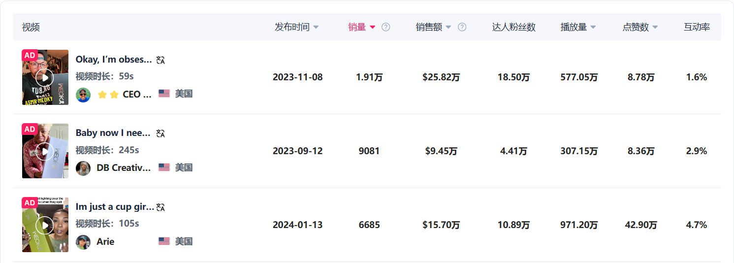 TikTok 美国地区店铺6月销量飙升榜单Top10 5 TikTok 美国地区店铺6月销量飙升榜单Top10