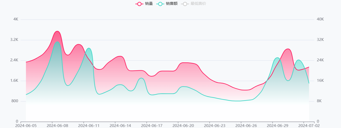 TikTok 美国地区店铺6月销量飙升榜单Top10 7 TikTok 美国地区店铺6月销量飙升榜单Top10