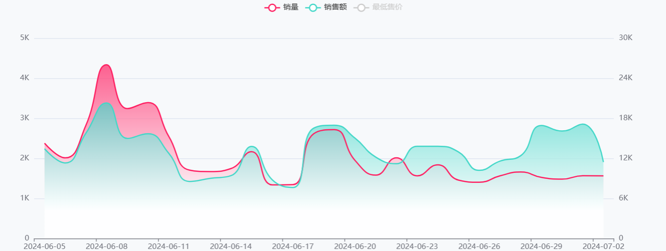 TikTok 美国地区店铺6月销量飙升榜单Top10 9 TikTok 美国地区店铺6月销量飙升榜单Top10