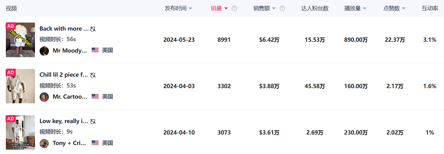 TikTok 美国地区店铺6月销量飙升榜单Top10 11 TikTok 美国地区店铺6月销量飙升榜单Top10
