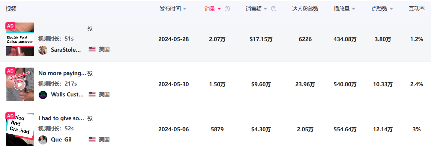 TikTok 美国地区店铺6月销量飙升榜单Top10 13 TikTok 美国地区店铺6月销量飙升榜单Top10