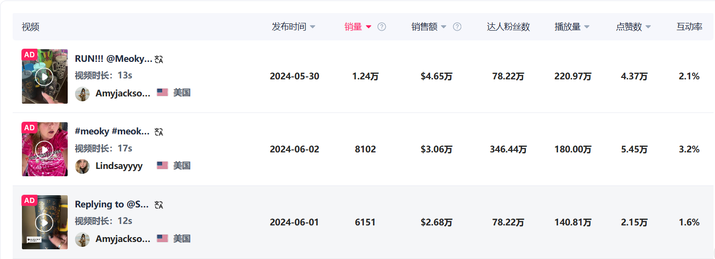 TikTok 美国地区店铺6月销量飙升榜单Top10 15 TikTok 美国地区店铺6月销量飙升榜单Top10