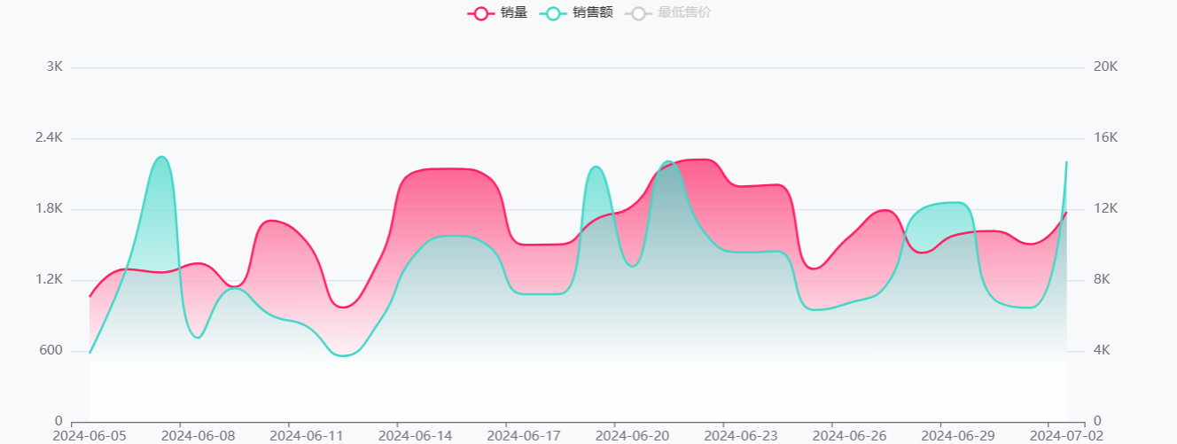 TikTok 美国地区店铺6月销量飙升榜单Top10 17 TikTok 美国地区店铺6月销量飙升榜单Top10