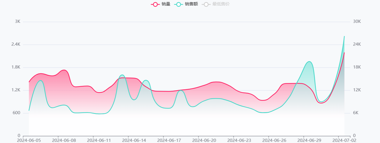 TikTok 美国地区店铺6月销量飙升榜单Top10 19 TikTok 美国地区店铺6月销量飙升榜单Top10