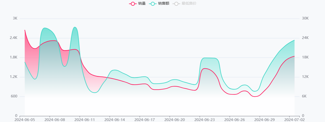 TikTok 美国地区店铺6月销量飙升榜单Top10 21 TikTok 美国地区店铺6月销量飙升榜单Top10
