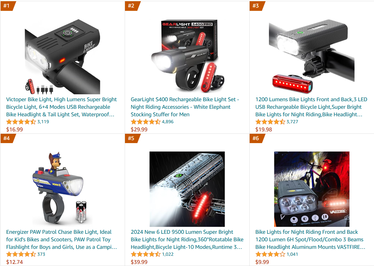 骑行配件跨境品指南,把握骑行热潮商机 6 骑行配件跨境品指南,把握骑行热潮商机