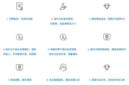 跨境分销货源盘点: “0”库存运营 5 跨境分销货源盘点: “0”库存运营