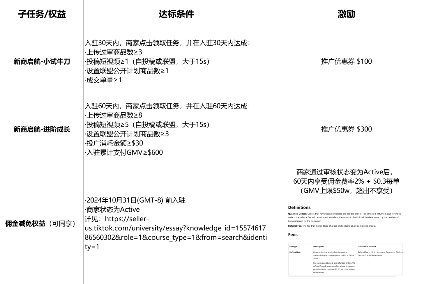 TikTok Shop新商启航计划解读,从TT美区市场起飞 3 TikTok Shop新商启航计划解读,从TT美区市场起飞