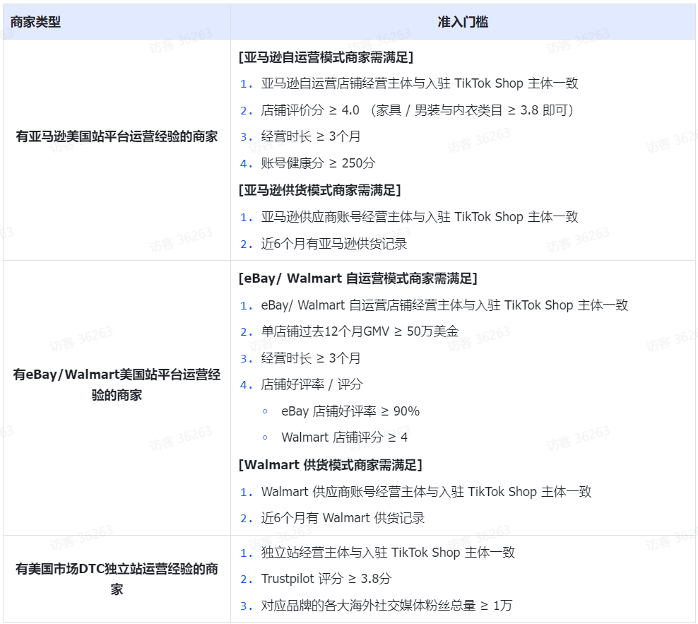 TikTok Shop新商启航计划解读,从TT美区市场起飞 4 TikTok Shop新商启航计划解读,从TT美区市场起飞