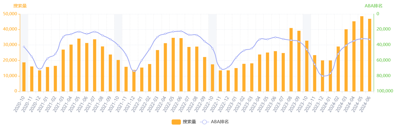 汽配潜力单品推荐——备胎罩 4 汽配潜力单品推荐——备胎罩