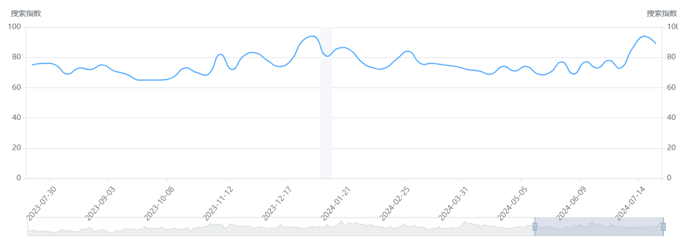 “慢生活”兴起,家居潜力产品推荐 4 “慢生活”兴起,家居潜力产品推荐