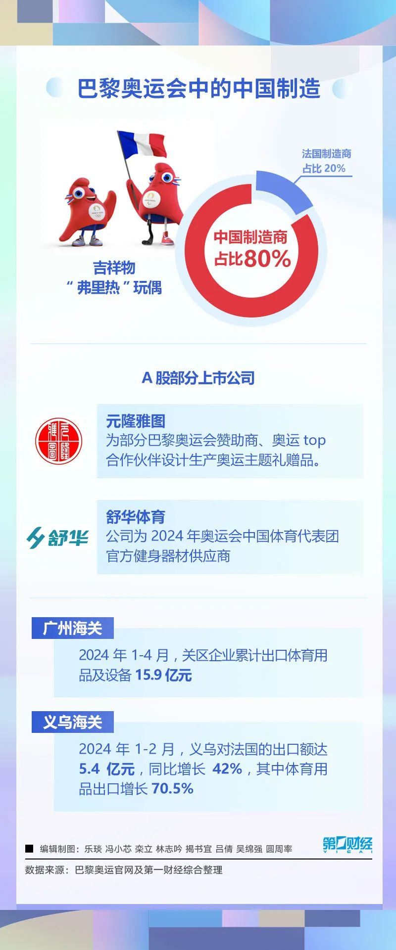 奥运经济持续升温，“中国制造”掘金全球