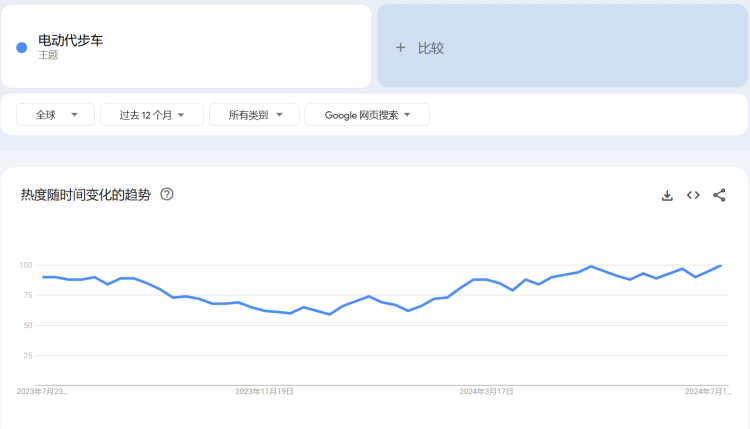“银发经济”呈经济发展新增点,电动轮椅跨境潜力如何? 7 “银发经济”呈经济发展新增点,电动轮椅跨境潜力如何?