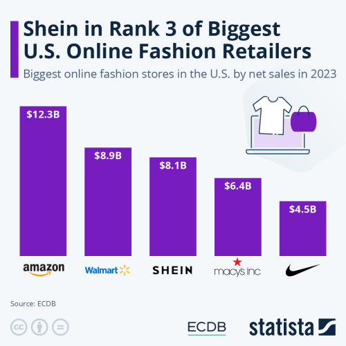 2024072918442761 SHEIN聚焦半托管，30+高优品类获重点扶持