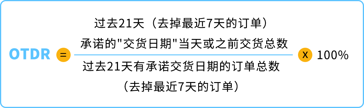 亚马逊新规来袭!自配送准时交货率绩效指标更新 2 亚马逊新规来袭!自配送准时交货率绩效指标更新