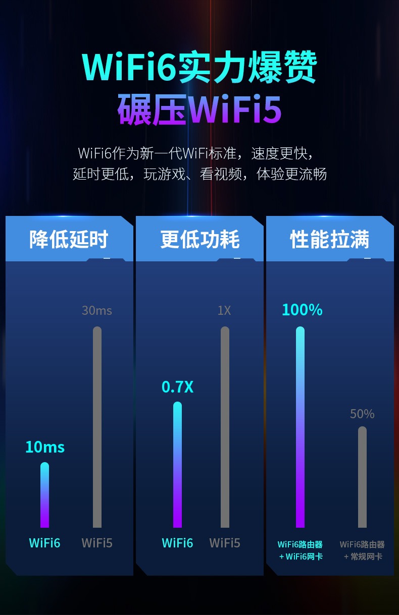 无线网卡WiFi6