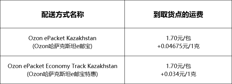 2024080120440684 Ozon新站点启动！哈萨克斯坦站重磅上线，直击中亚市场