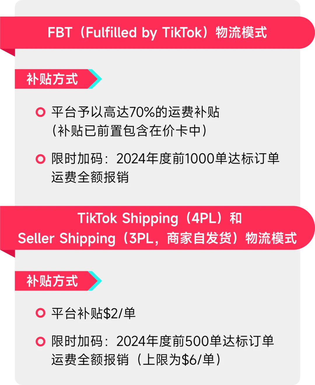 卖家请注意！TikTok Shop美区共同出资包邮计划