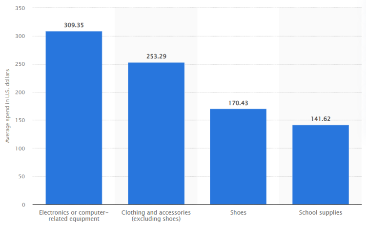 2024亚马逊返校季来袭!潜力产品揭秘 2 2024亚马逊返校季来袭!潜力产品揭秘