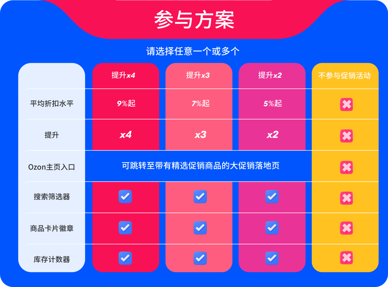 秋季销售机遇:返校季大促 4 秋季销售机遇:返校季大促