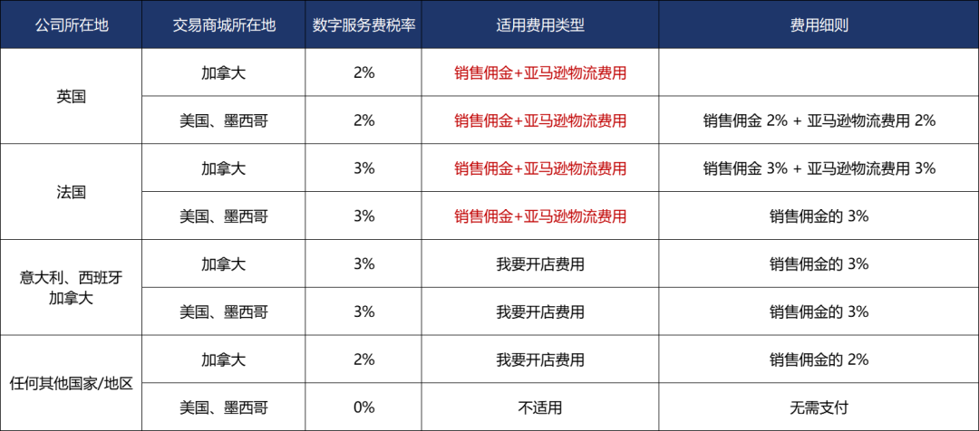 亚马逊新规频发,卖家朋友如何应对? 4 亚马逊新规频发,卖家朋友如何应对?