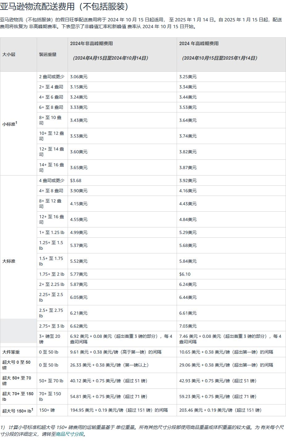 亚马逊新规频发,卖家朋友如何应对? 6 亚马逊新规频发,卖家朋友如何应对?