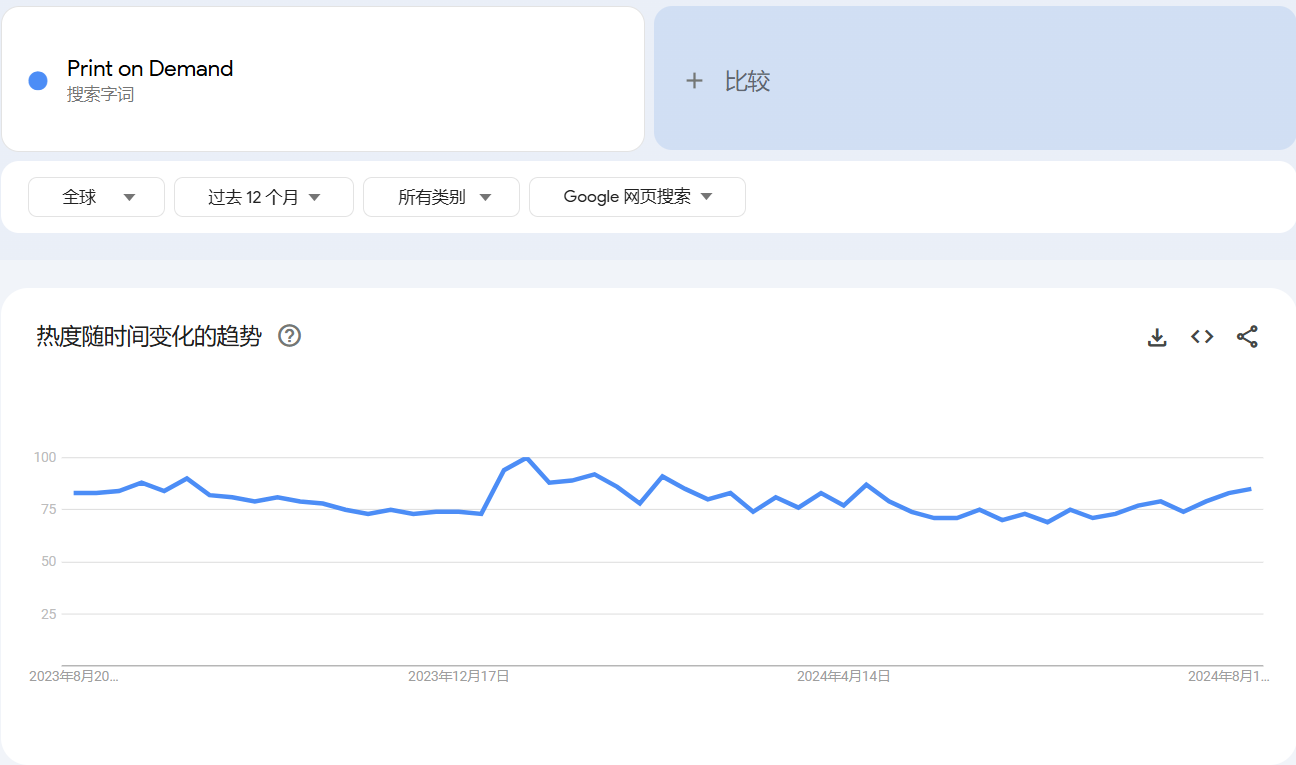 速卖通定制功能上线!助力跨境卖家抓住POD新风口 2 速卖通定制功能上线!助力跨境卖家抓住POD新风口