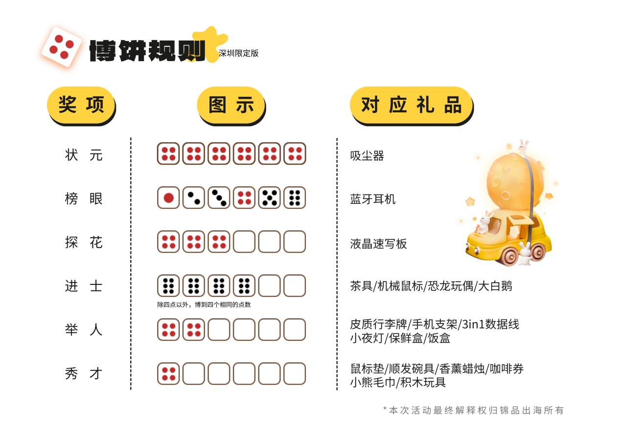 【跨月出海 一起赴桂!】深圳限定博饼活动即将启幕 8 【跨月出海 一起赴桂!】深圳限定博饼活动即将启幕