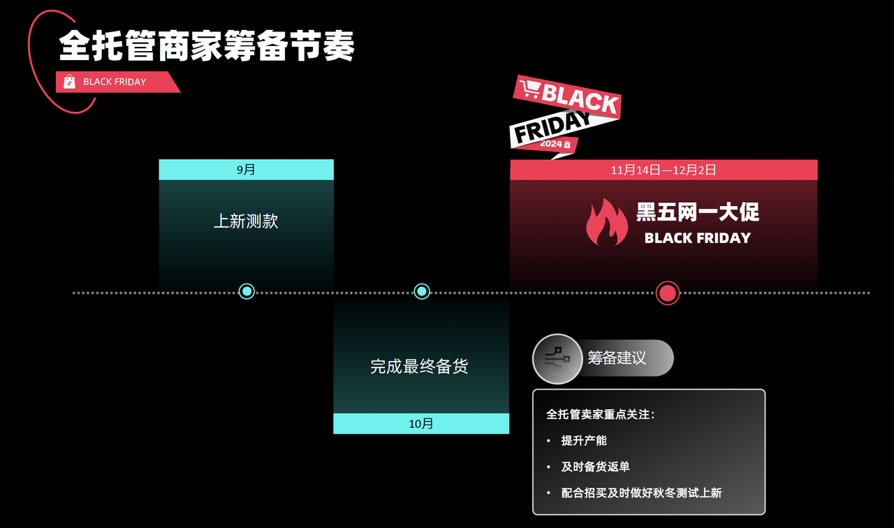 黑五备战,Tiktok Shop率先鸣枪 5 黑五备战,Tiktok Shop率先鸣枪