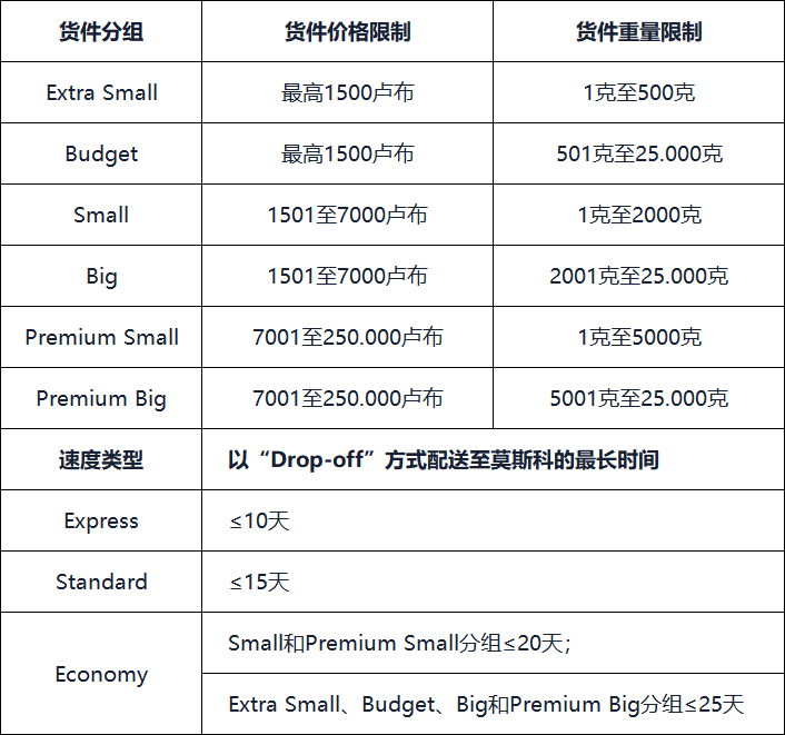 2024090612533081 Ozon推出全新物流方案 降低中国卖家发货成本