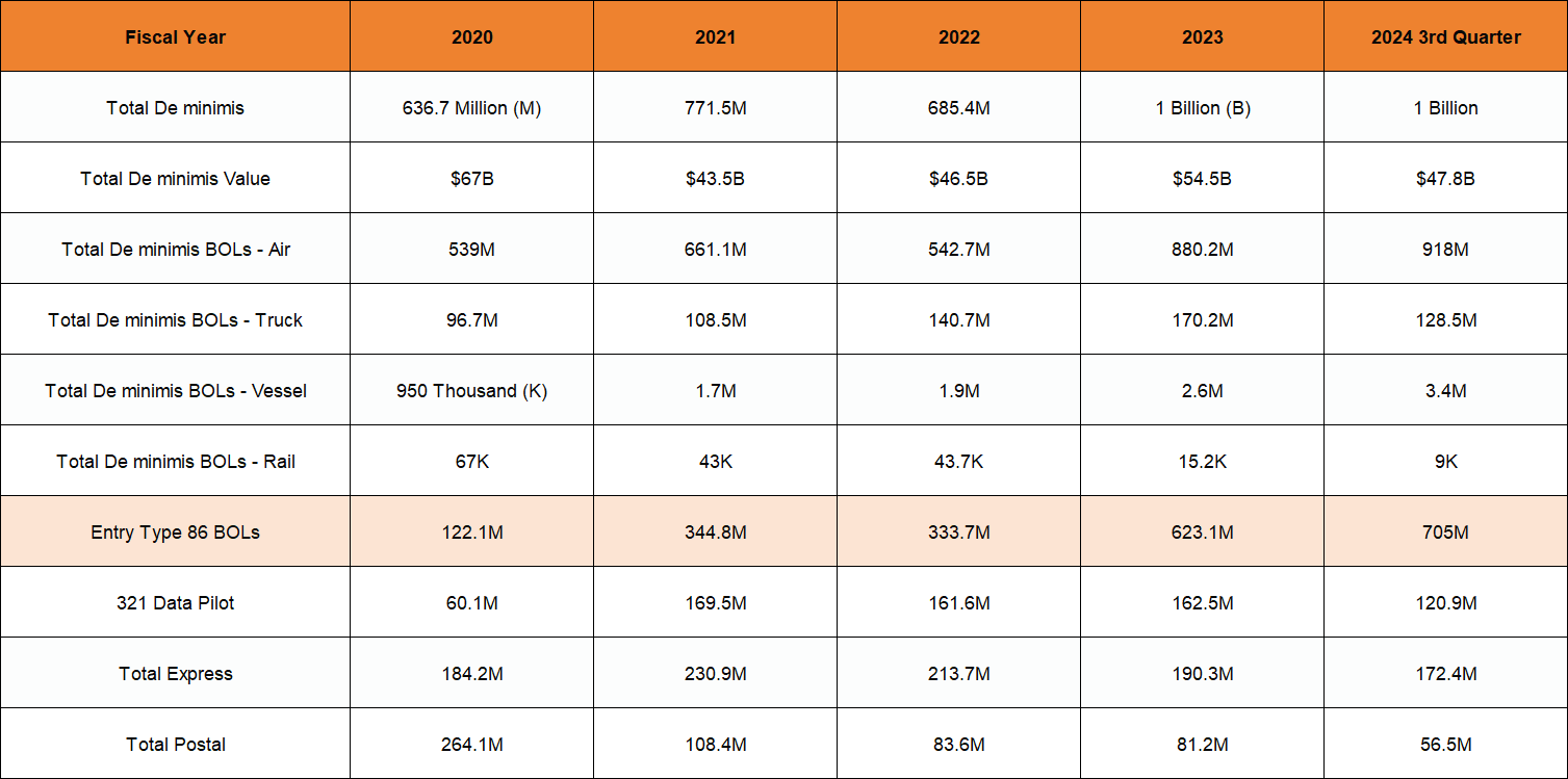 T86清关再度收紧,10月3日强制执行ACAS 2 T86清关再度收紧,10月3日强制执行ACAS