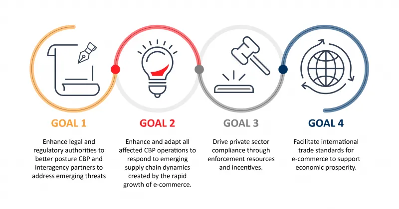 T86清关再度收紧,10月3日强制执行ACAS 3 T86清关再度收紧,10月3日强制执行ACAS