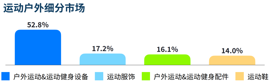 解锁东南亚户外运动热潮:骑行与露营引领潮流 2 解锁东南亚户外运动热潮:骑行与露营引领潮流
