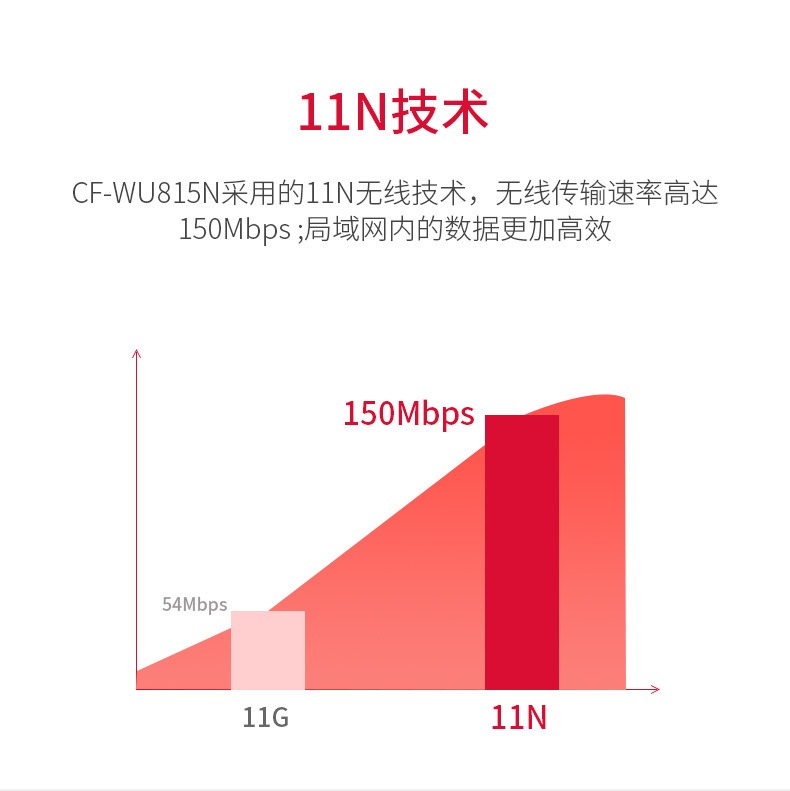 无线网卡免驱150M