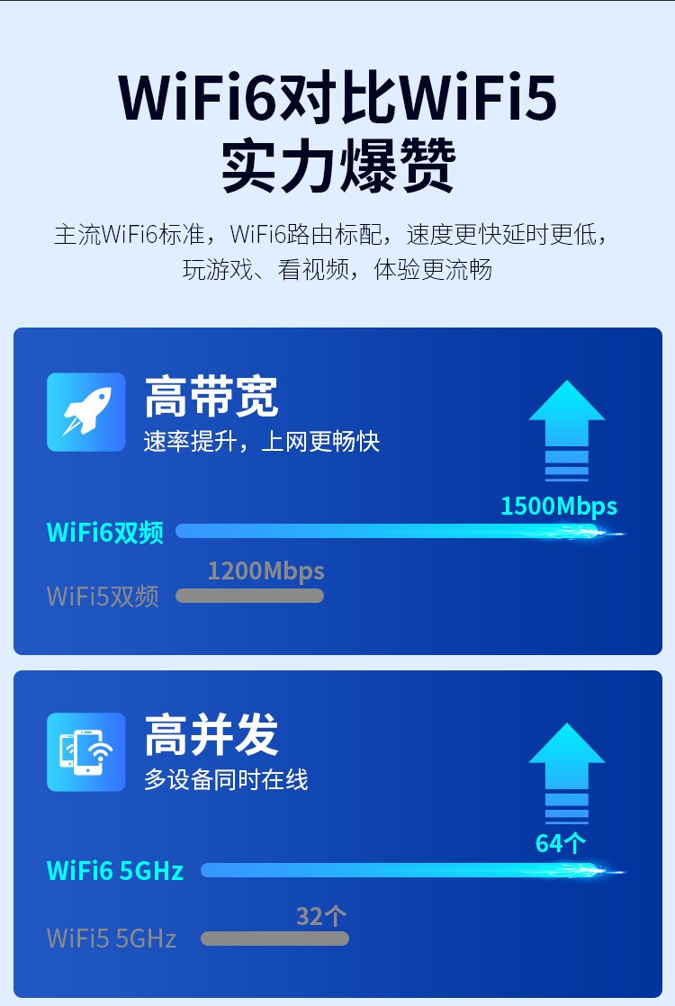 WiFi信号扩大器