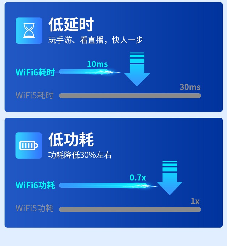 WiFi信号扩大器