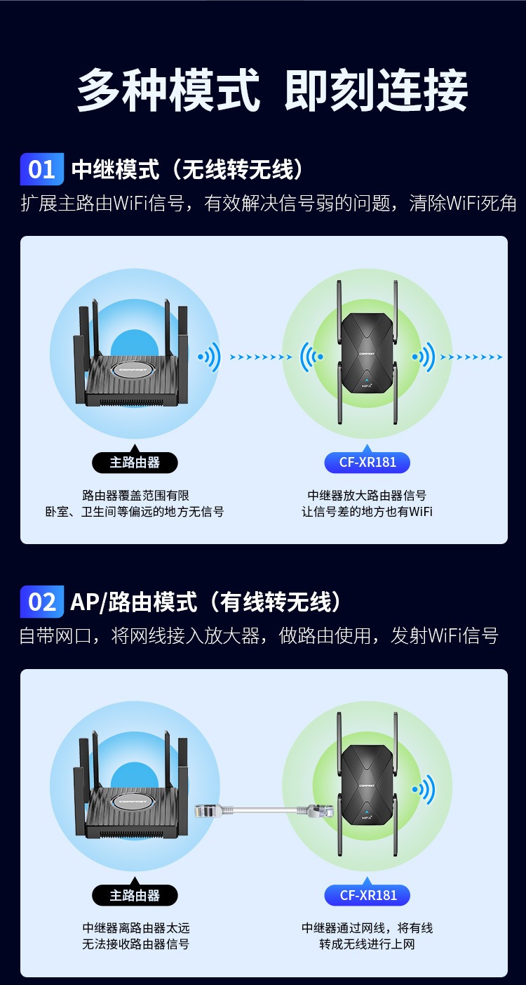 WiFi信号扩大器