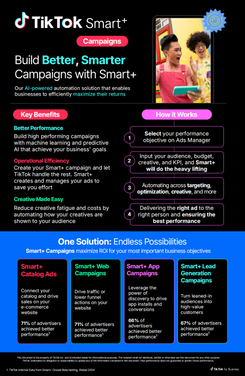 TikTok美区入驻标准再降,Smart+助力营销升级! 4 TikTok美区入驻标准再降,Smart+助力营销升级!