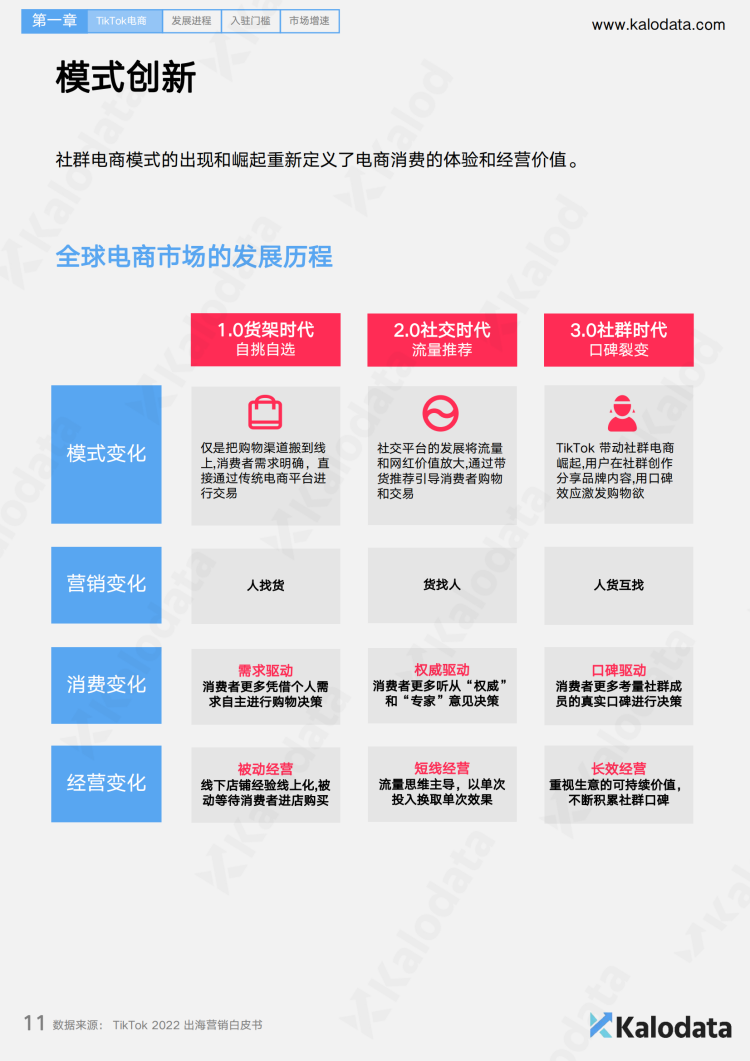 2024TikTok电商白皮书